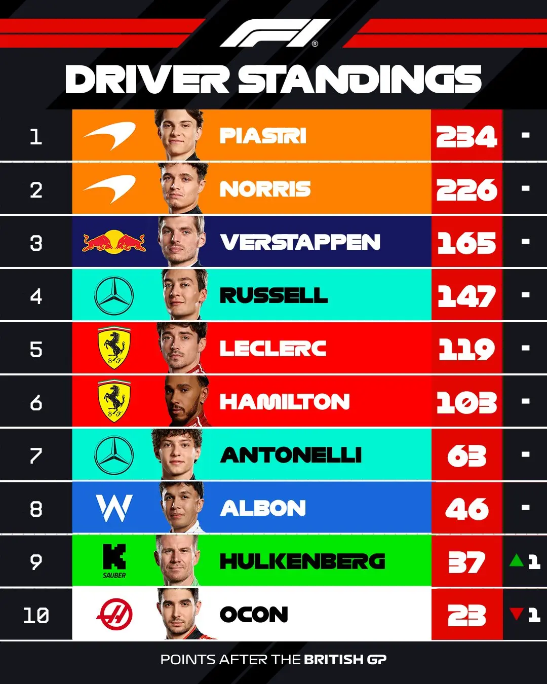 Current F1 Standings: 2023 Season Overview