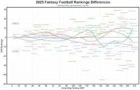 fantasy-football-rankings-159.jpeg