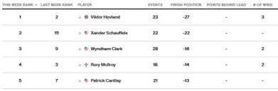 fedex-cup-standings-27.jpeg