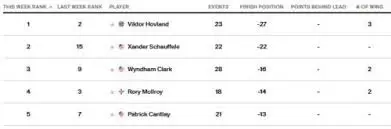 fedex-cup-standings-27.jpeg