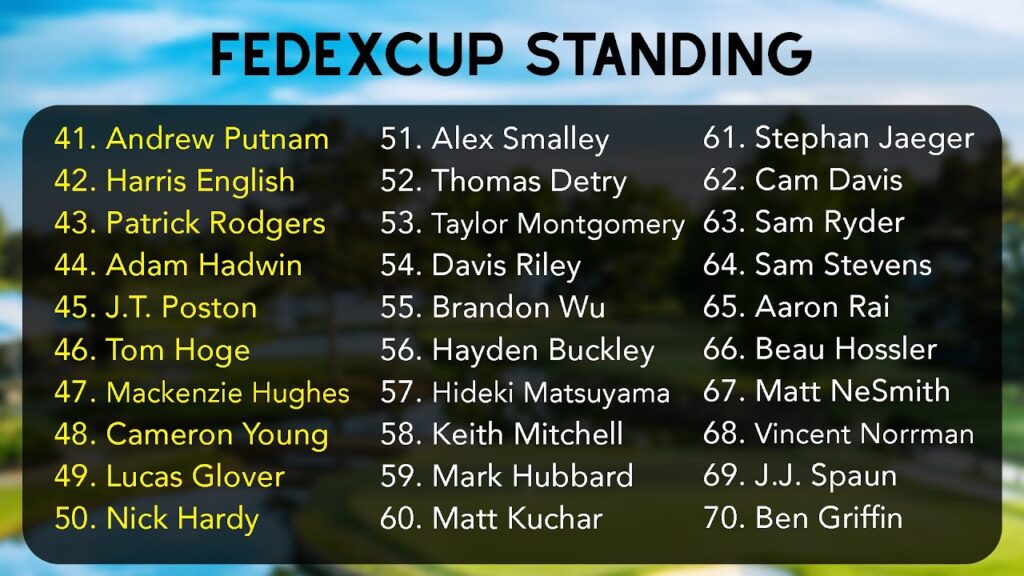 fedex-cup-standings-62.jpeg