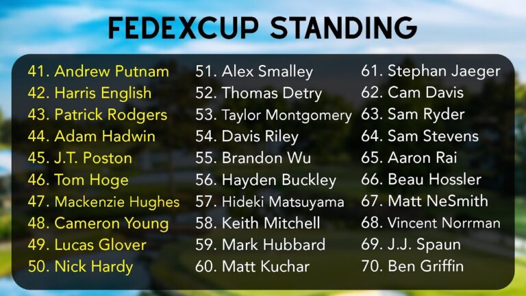 fedex-cup-standings-62.jpeg