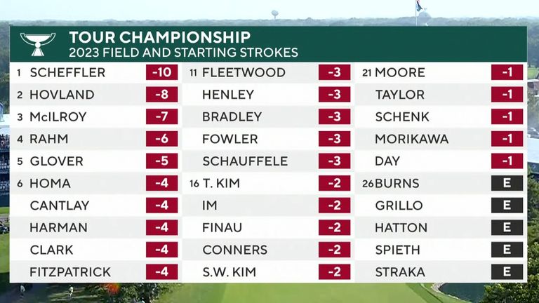 fedex-cup-standings-7.jpeg