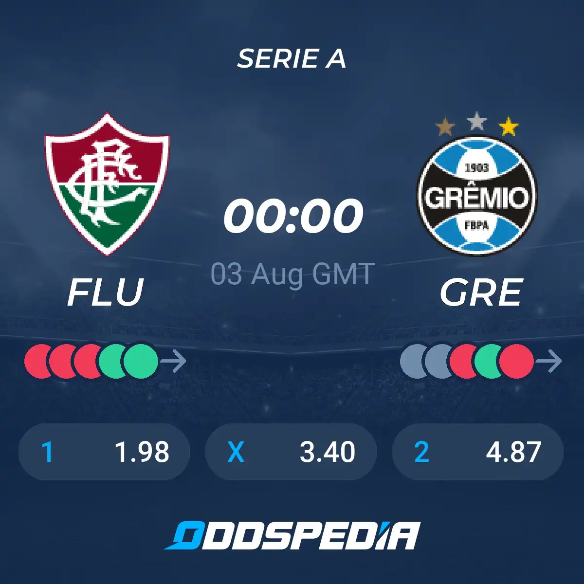 Fluminense vs Grêmio: A Preview of the Upcoming Clash