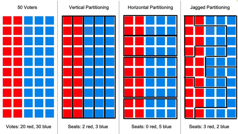 gerrymandering-meaning-20.jpeg