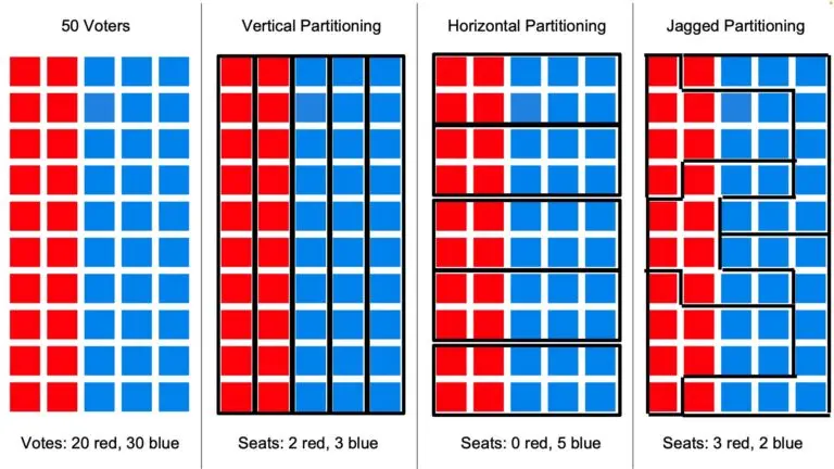 gerrymandering-meaning-20.jpeg