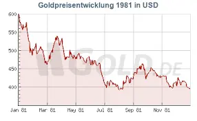 gold-price-81.png