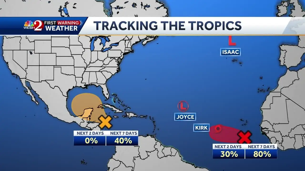 Understanding Hurricane Trackers: Why They Matter