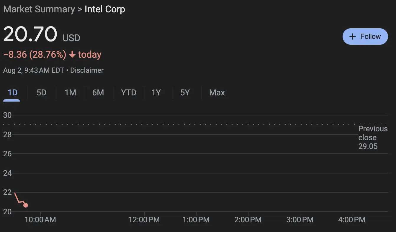 Understanding INTC Stock: Insights and Trends for Investors