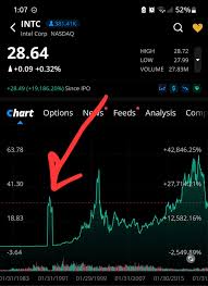 intc-stock-31.jpeg