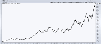 intel-stock-95.png