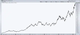 intel-stock-95.png