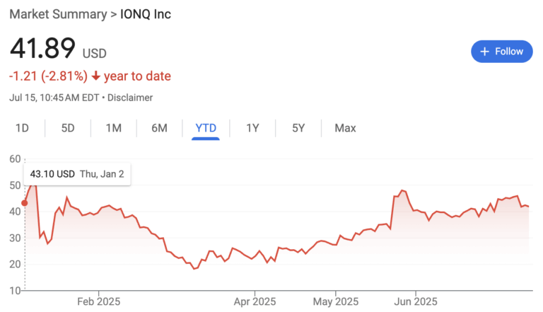 ionq-stock-160.png
