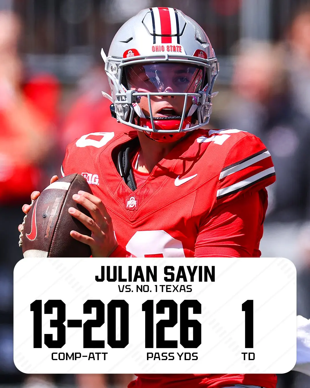 Julian Sayin: The Emerging Quarterback Prospect