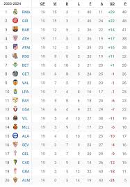 la-liga-standings-109.jpeg