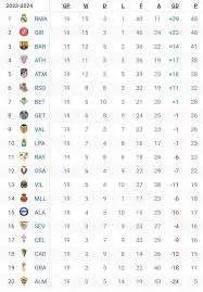 la-liga-standings-109.jpeg