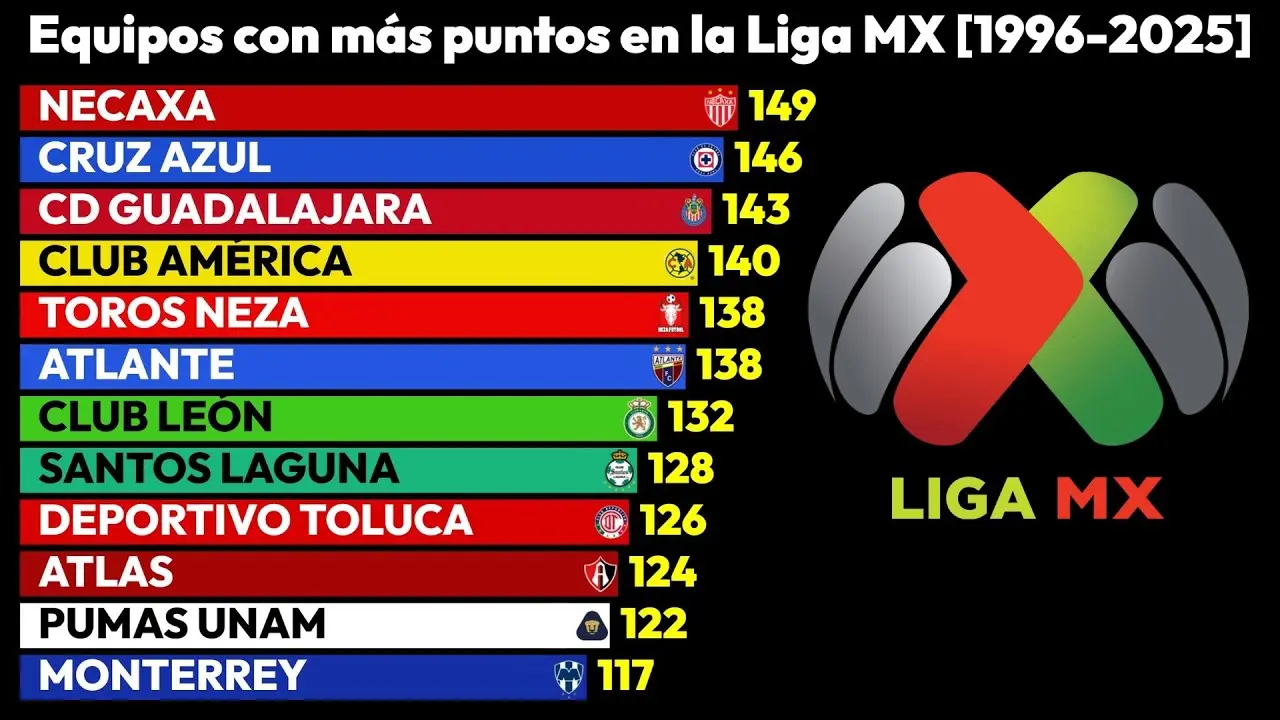 Liga MX: A Deep Dive into Mexican Football’s Premier League