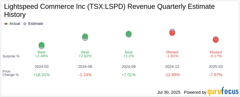 lightspeed-commerce-earnings-164.png