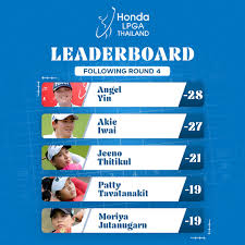 lpga-leaderboard-65.jpeg