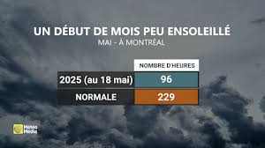 meteo-montreal-96.jpeg