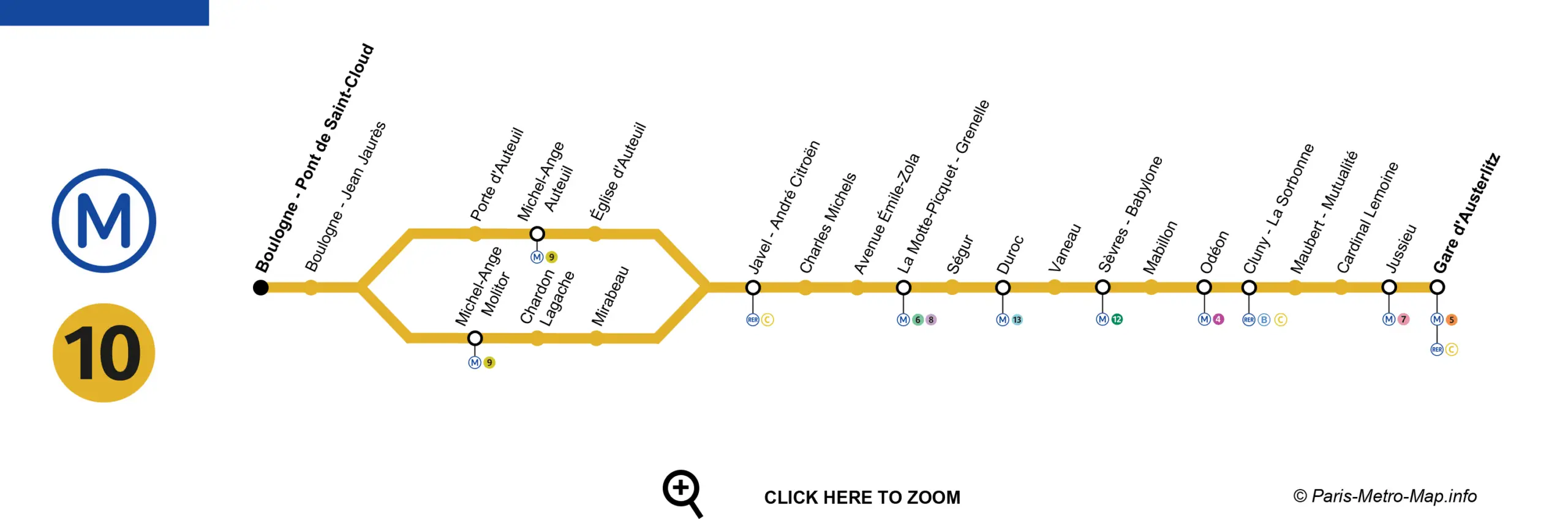 L’Importance du Métro de Toronto dans les Transports Publics