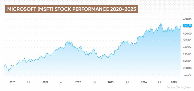 microsoft-stock-5.png