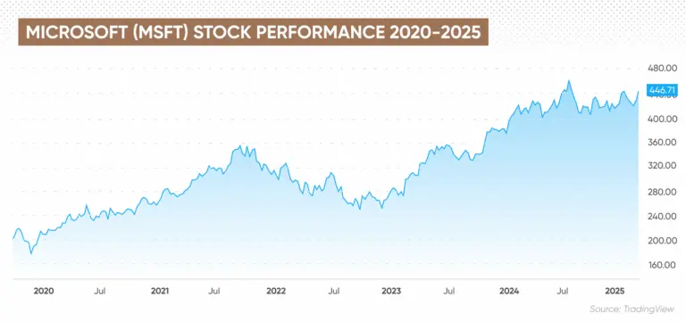 microsoft-stock-5.png