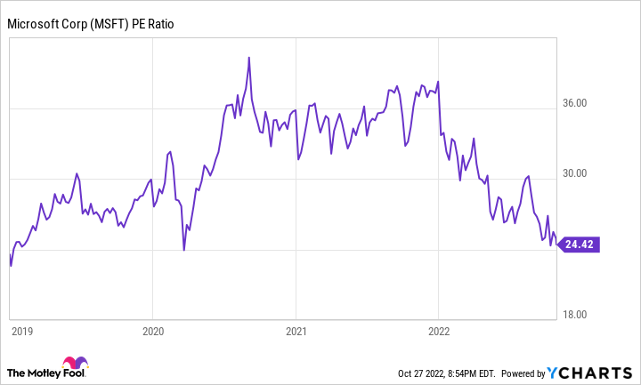 microsoft-stock-price-54.png