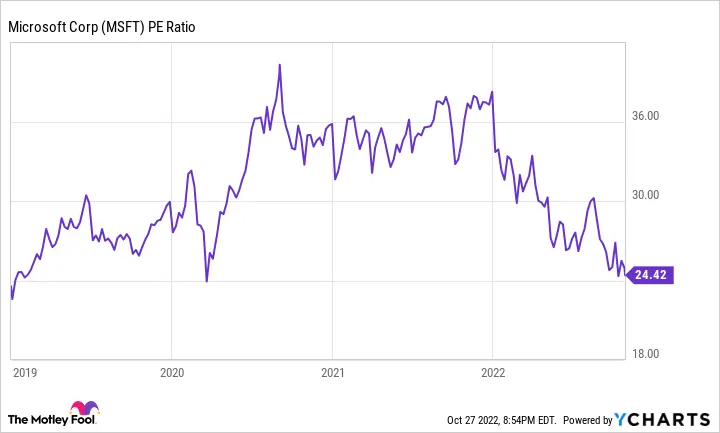 microsoft-stock-price-54.png