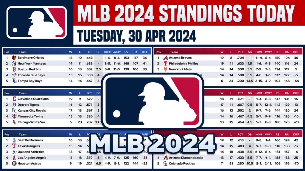 mlb-standings-124.jpeg