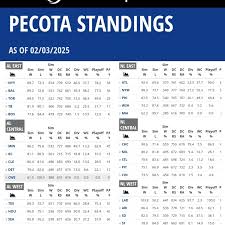 mlb-standings-2025-90.jpeg