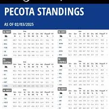 mlb-standings-2025-90.jpeg
