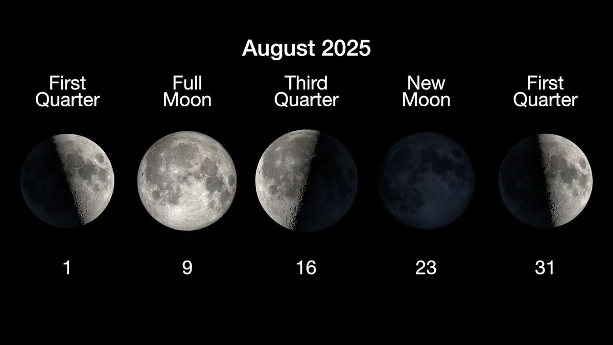 Understanding the Moon Phase Today image 1