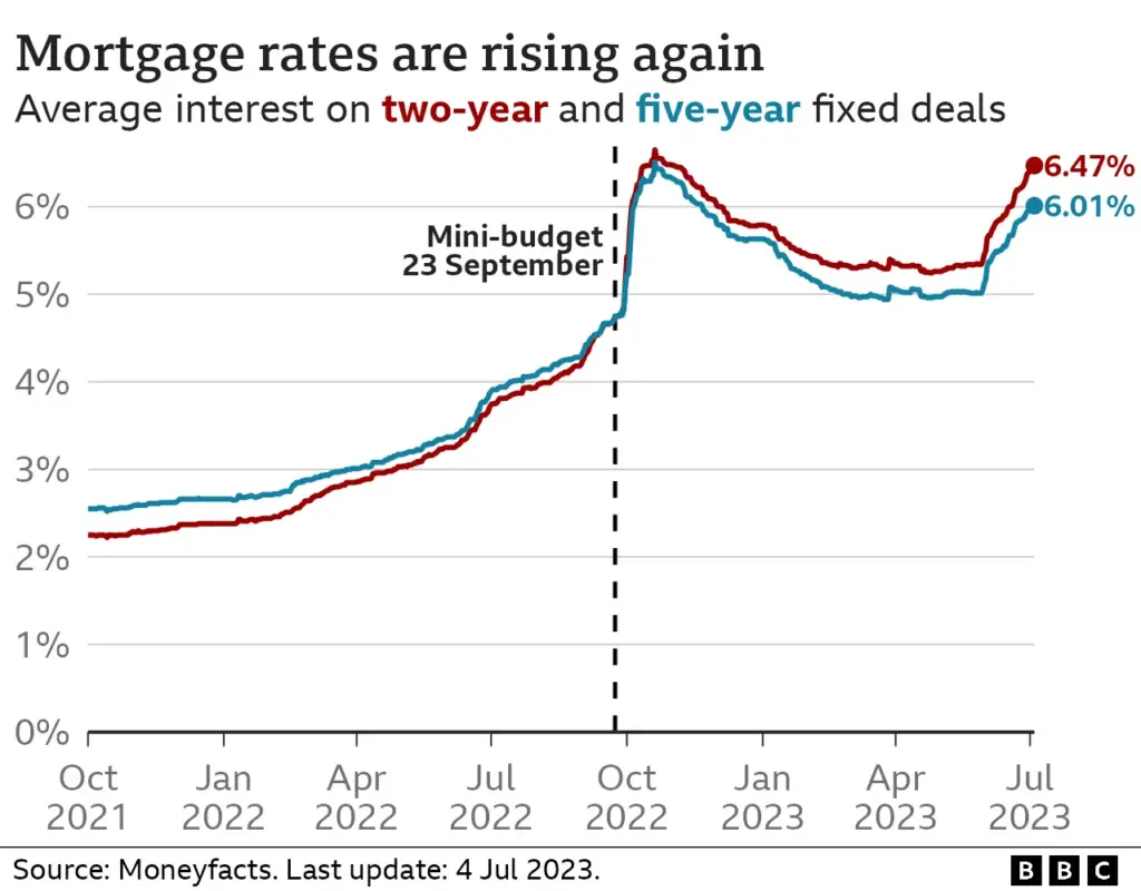 mortgage-interest-rates-5.webp