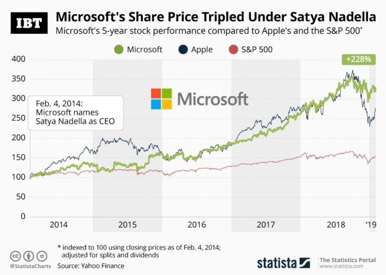 msft-stock-price-228.jpeg