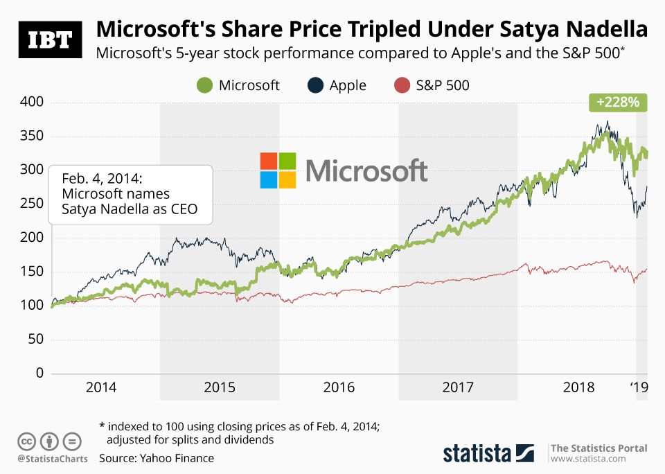 msft-stock-price-228.jpeg