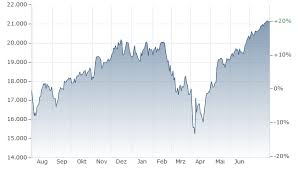 nasdaq-index-34.jpeg