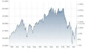 nasdaq-index-46.jpeg