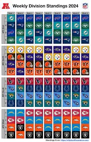 nfl-divisions-186.jpeg
