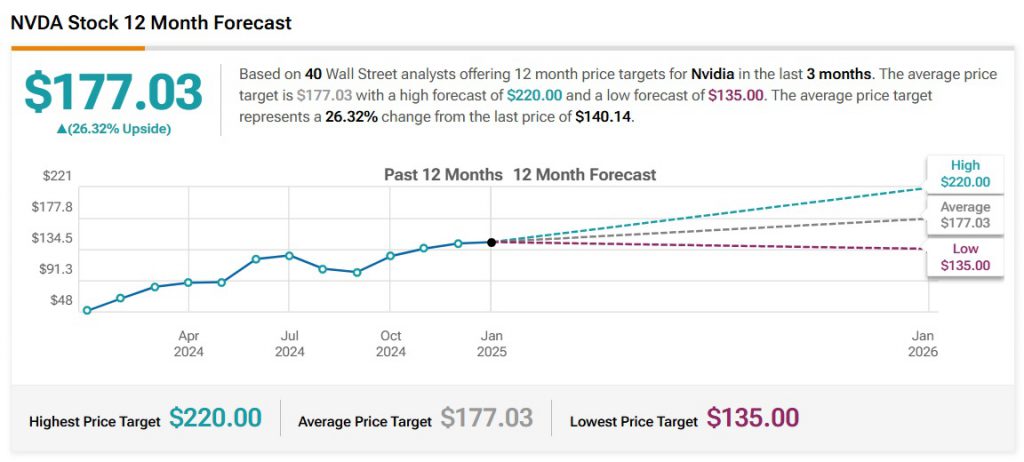nvda-stock-221.jpeg