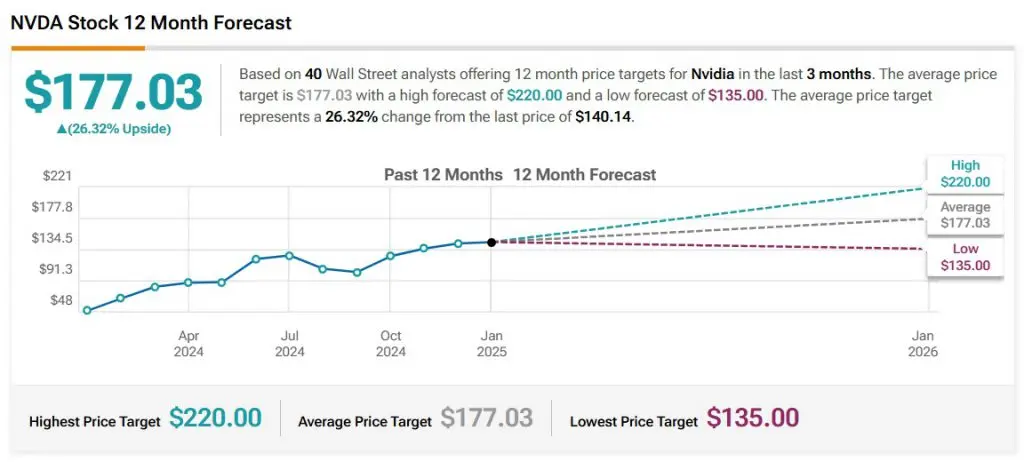 Understanding NVDA Stock: Current Trends and Future Insights