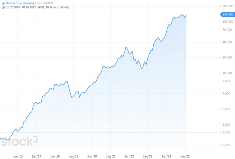 nvidia-stock-37.png