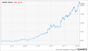nvidia-stock-price-78.png