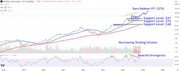 nvidia-stock-price-98.jpeg