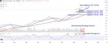 nvidia-stock-price-98.jpeg