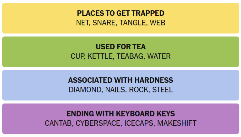 nyt-connections-hints-august-28-42.png