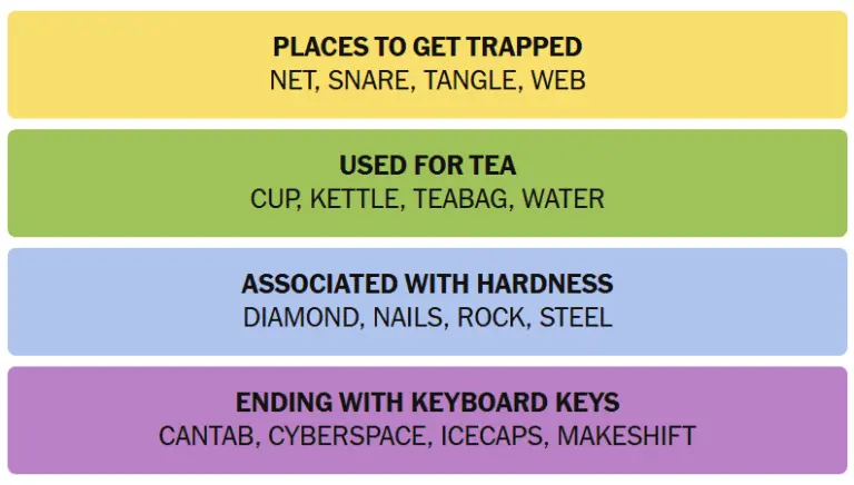 nyt-connections-hints-august-28-42.png