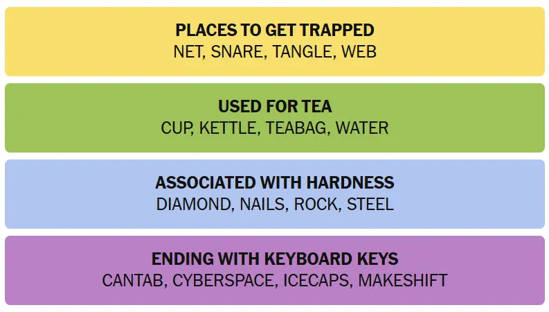 Hints for NYT Connections Game – August 28 Edition
