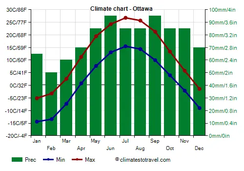 ottawa-weather-45.png