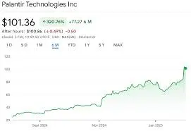 palantir-stock-6.jpeg